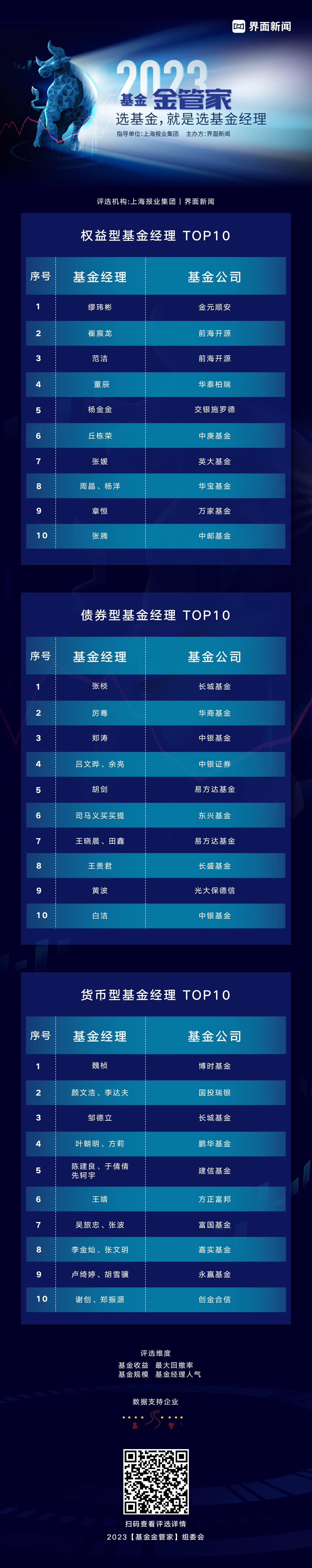 长城收益宝货币a