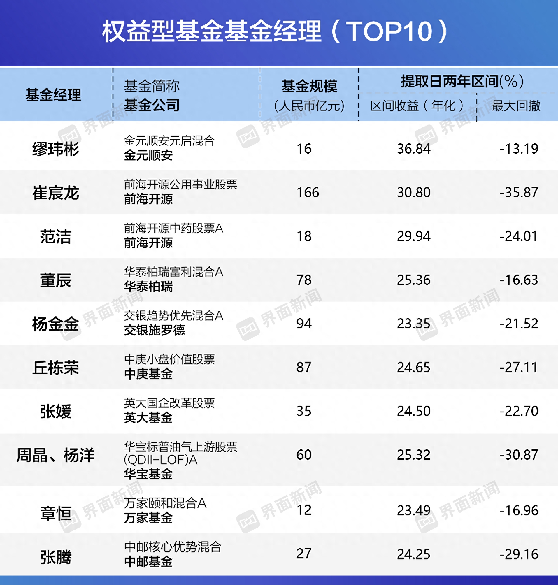 长城收益宝货币a