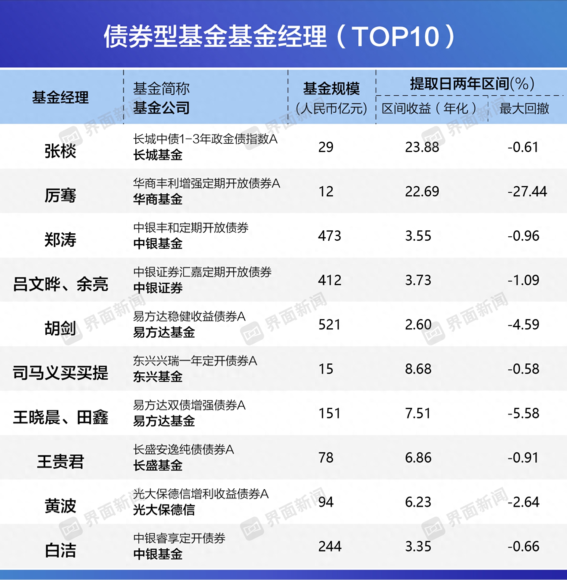长城收益宝货币a