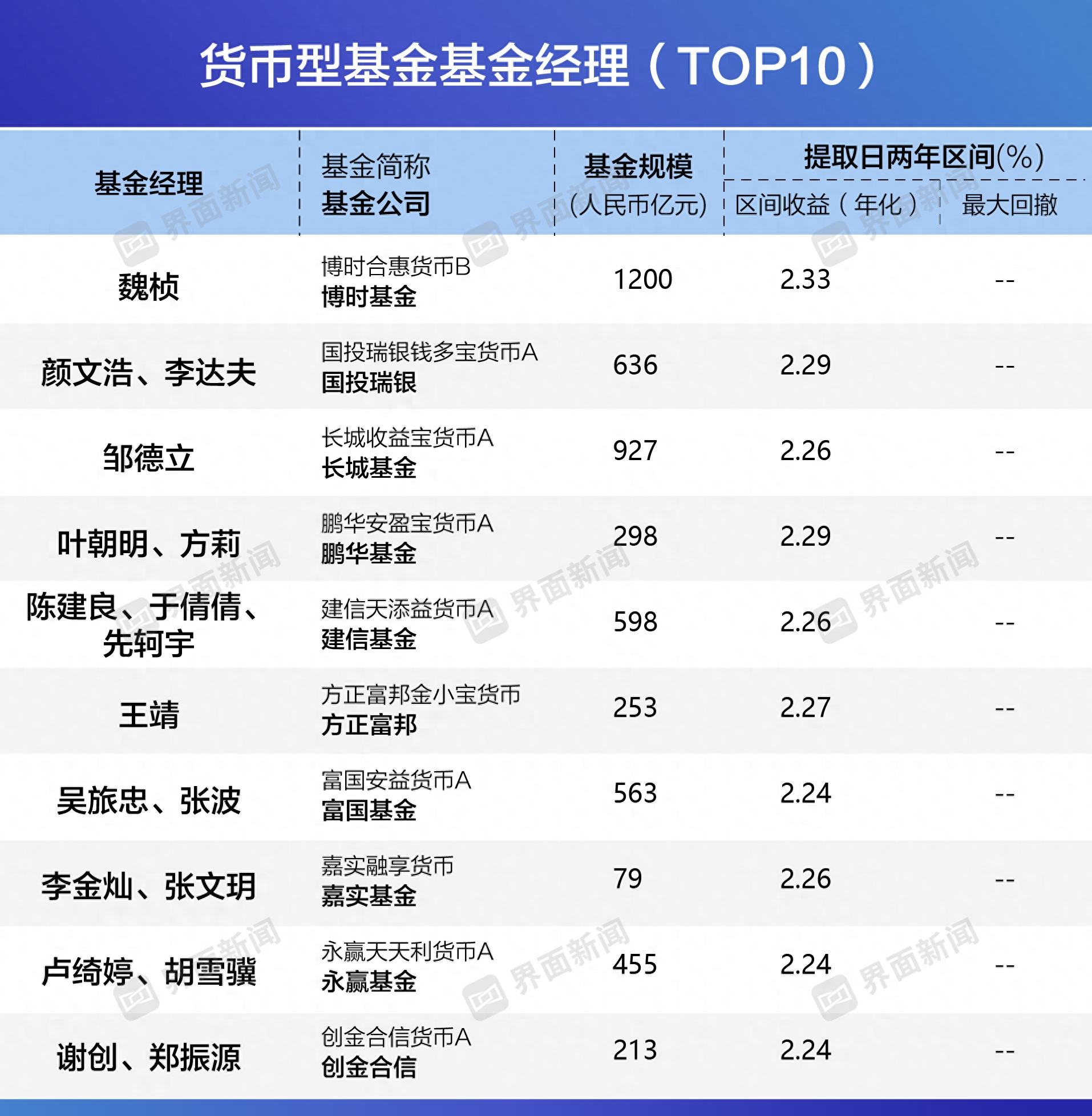 长城收益宝货币a