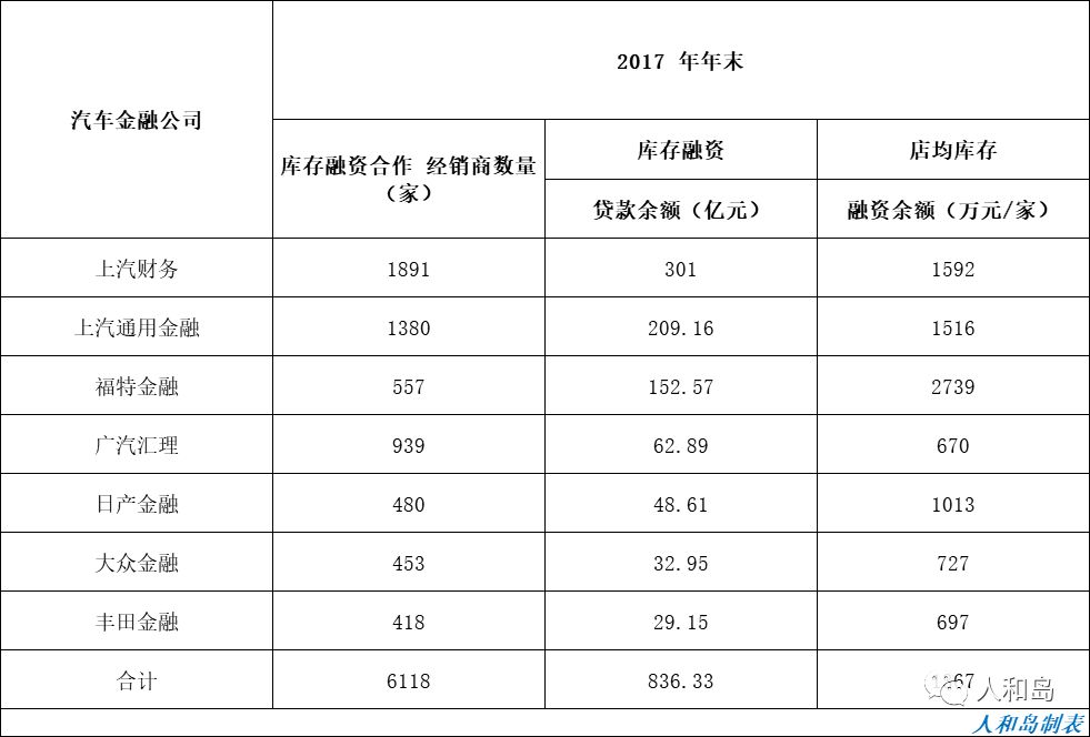 华夏典当行汽车