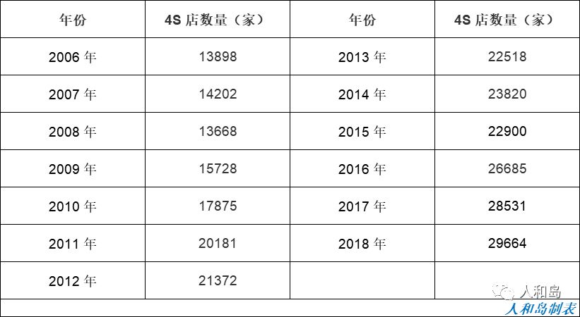 华夏典当行汽车