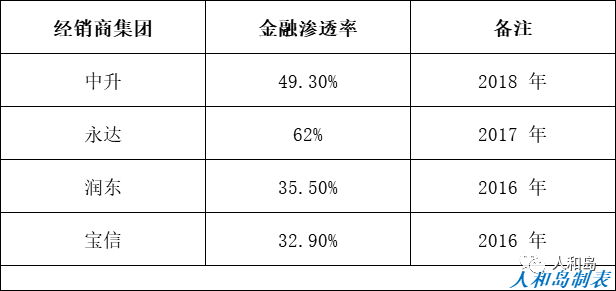 华夏典当行汽车