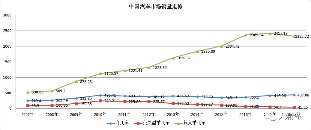 华夏典当行汽车