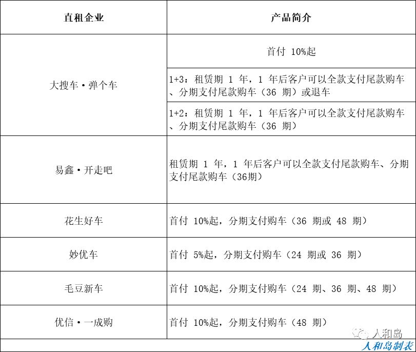 华夏典当行汽车