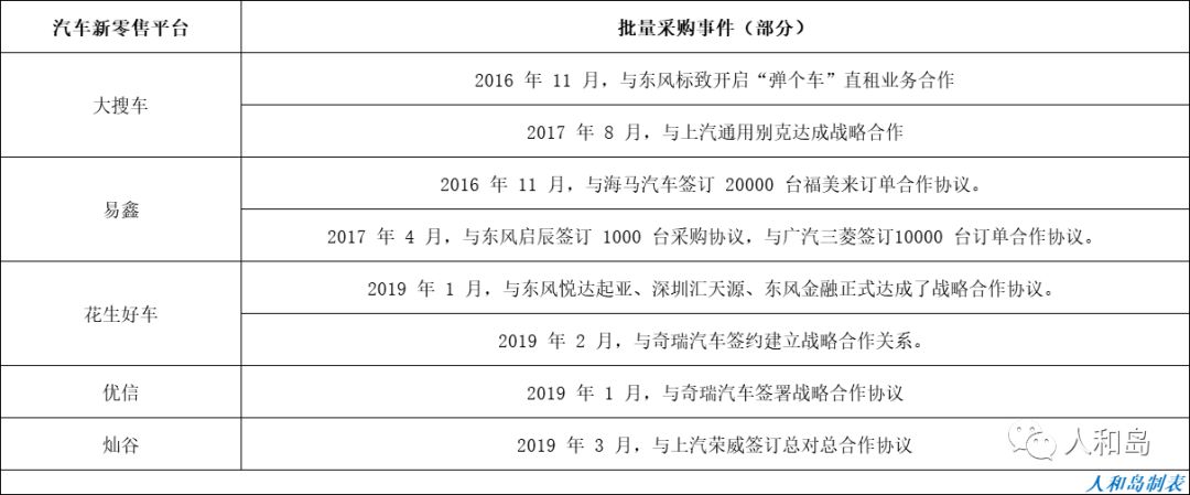 华夏典当行汽车