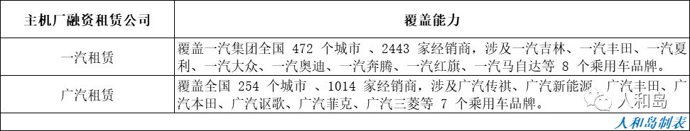 华夏典当行汽车