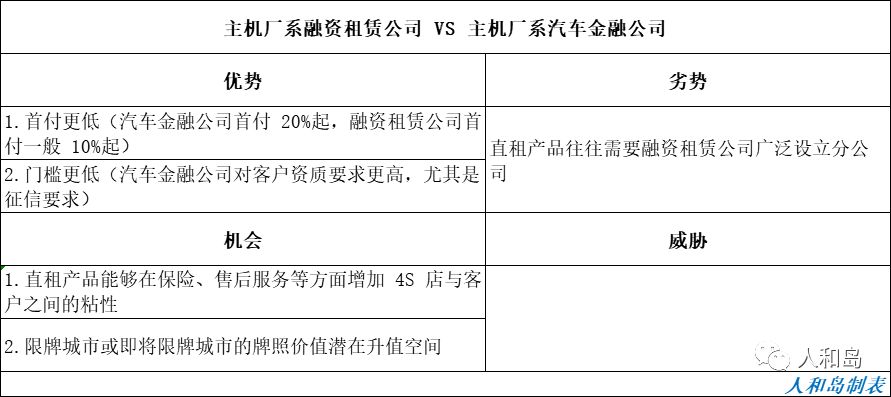 华夏典当行汽车