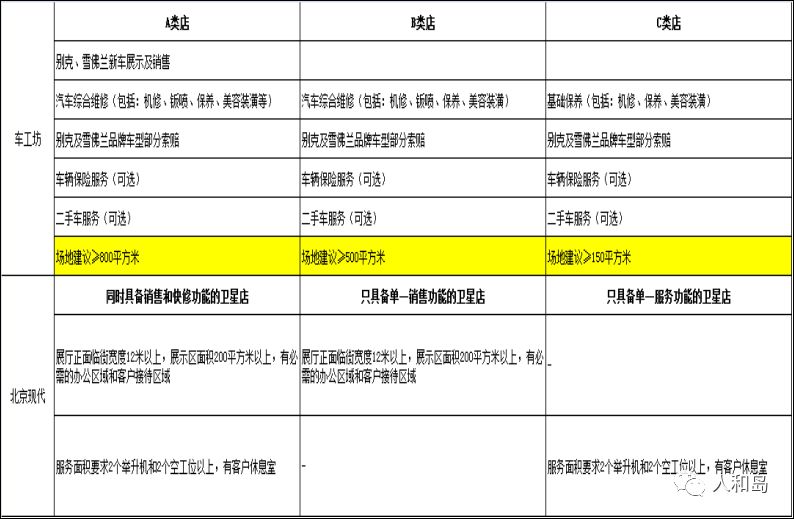 华夏典当行汽车