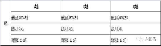 华夏典当行汽车