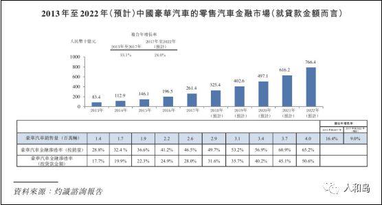 华夏典当行汽车