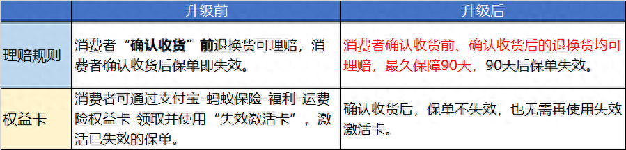 运费险是什么意思