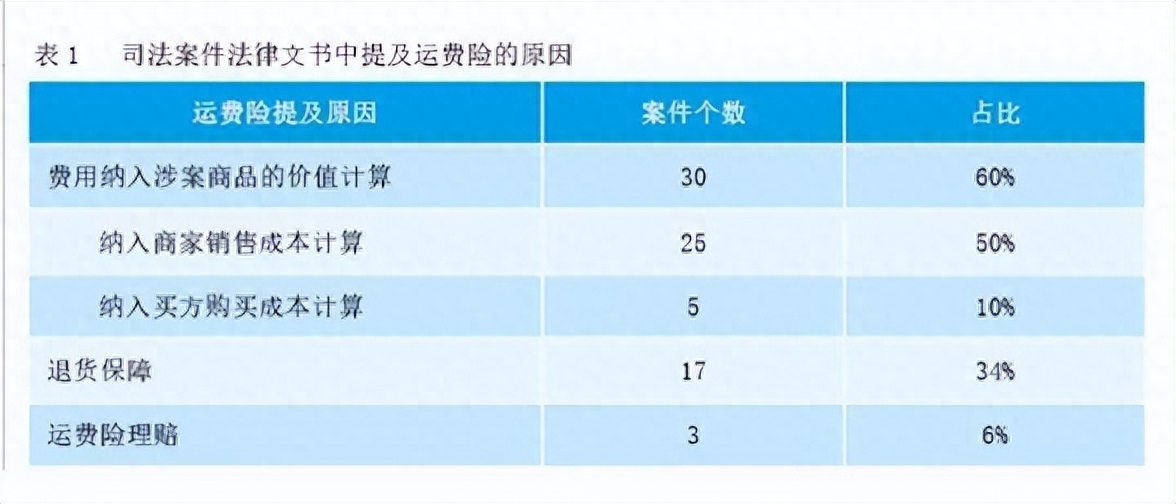 运费险是什么意思