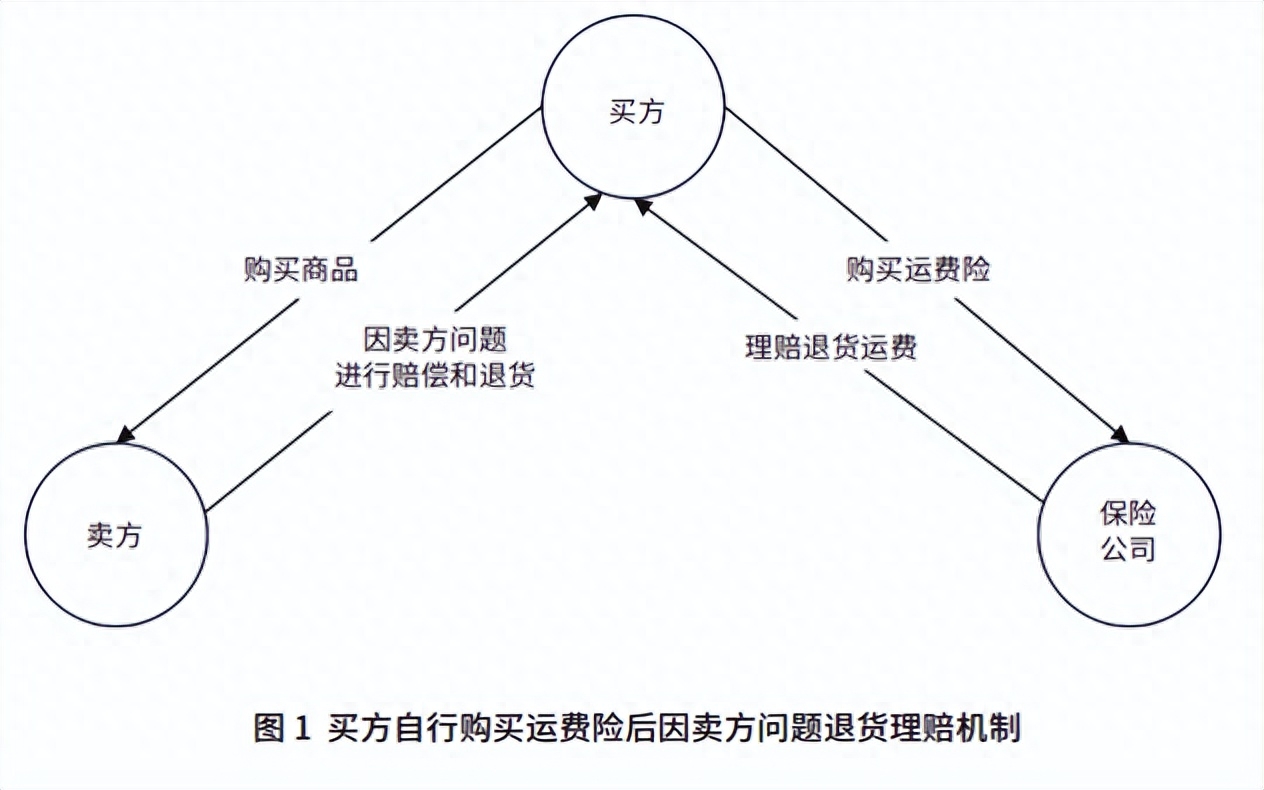 运费险是什么意思