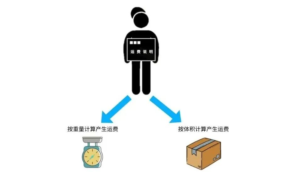运费险差价谁来补