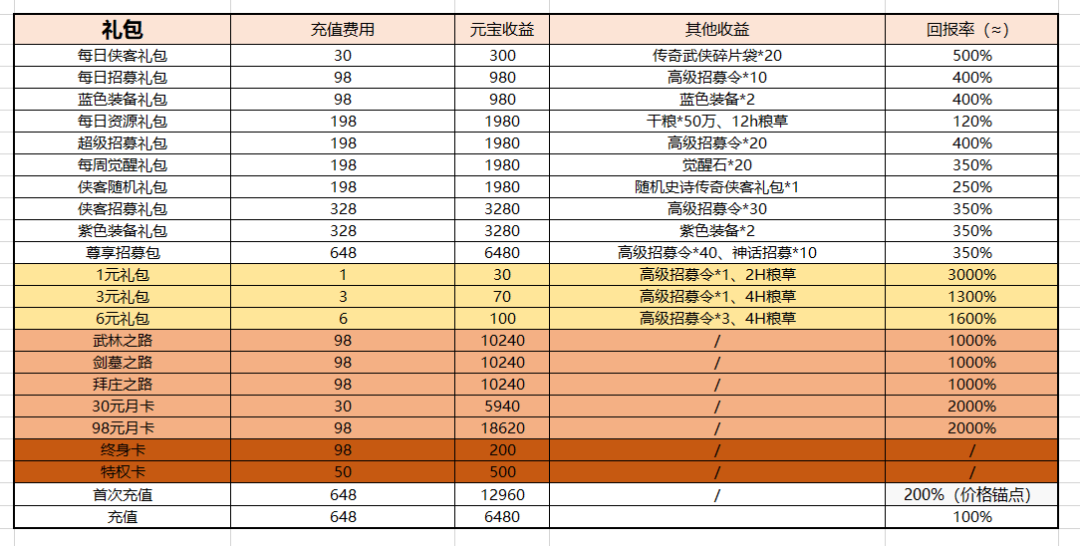 月卡是什么意思