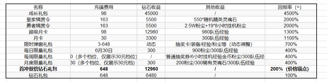 月卡是什么意思