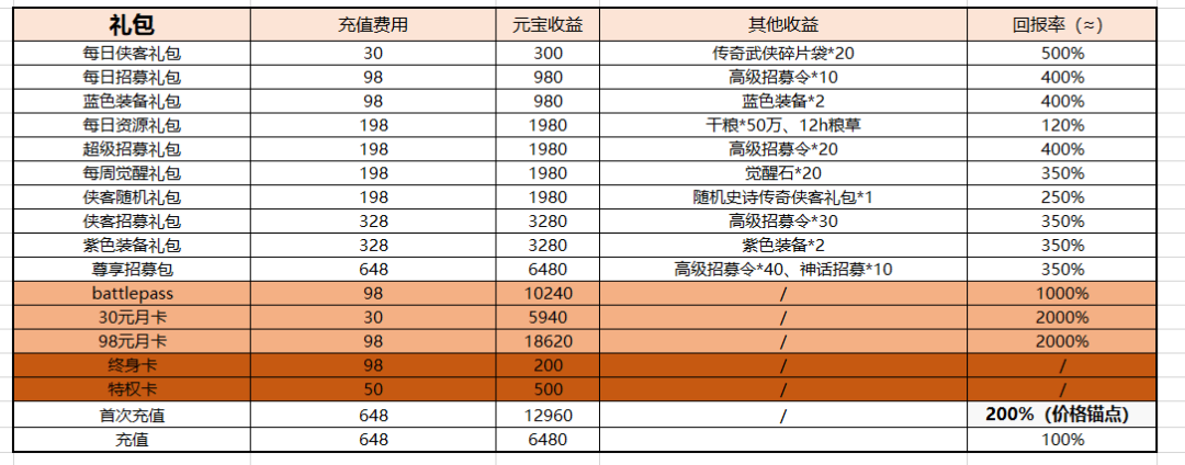 月卡是什么意思