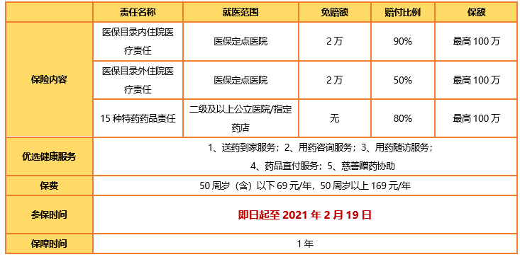豫健保