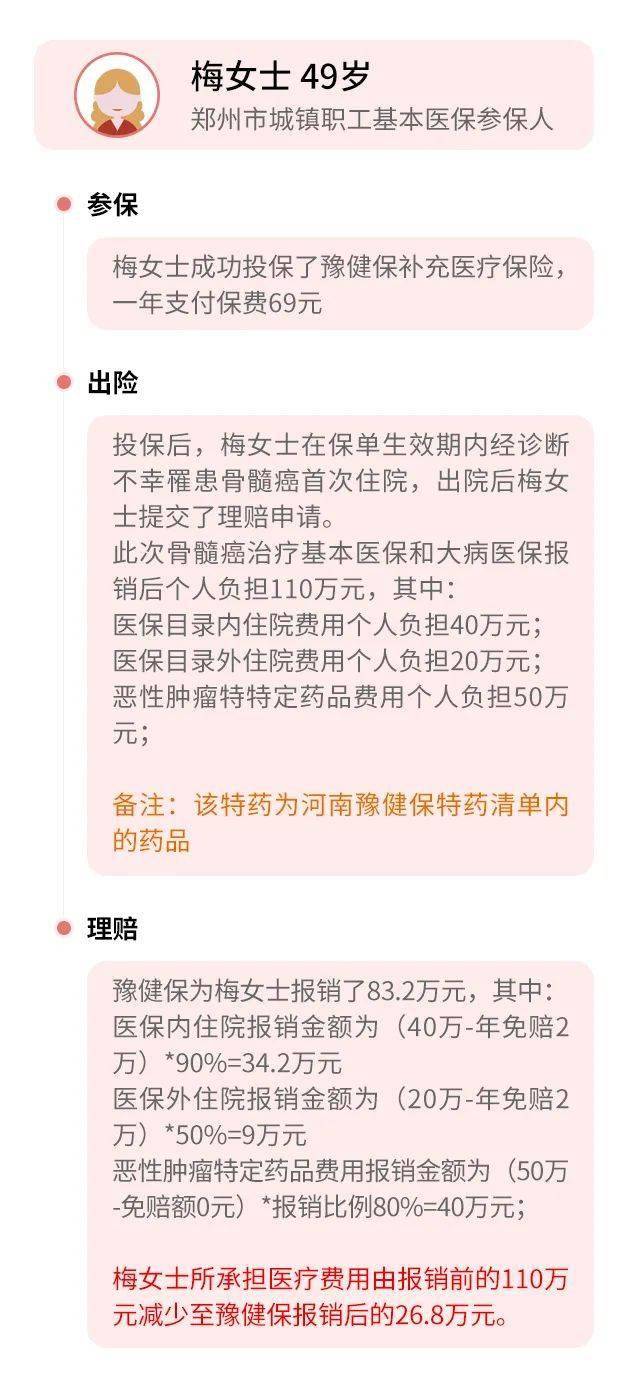 豫健保