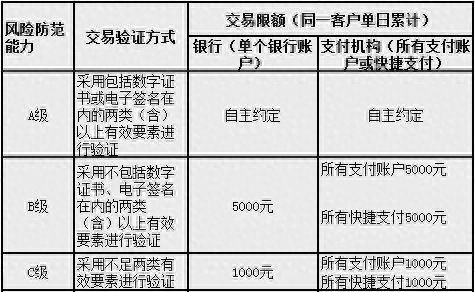 余额宝怎么关闭