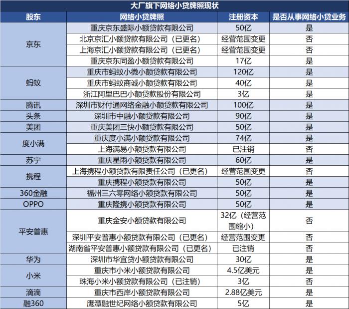 平安普惠小额贷款有限公司