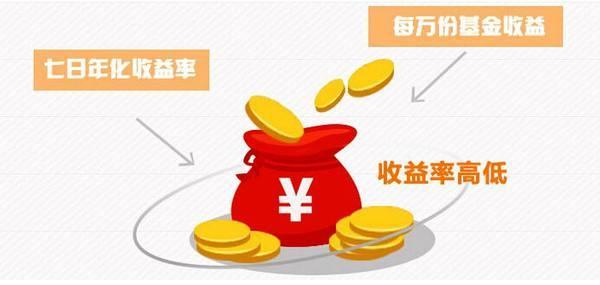 余额宝10万一天多少钱