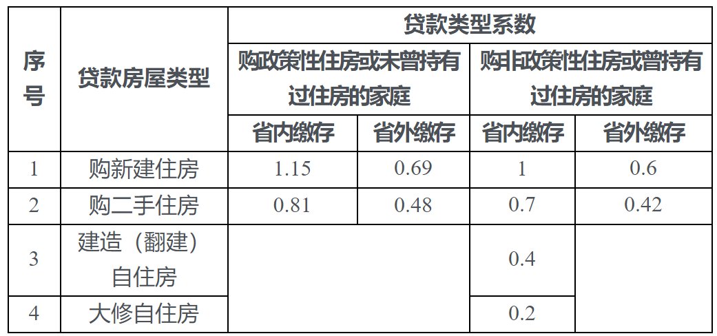 刚注册的公司可以贷款吗