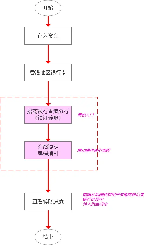 银期转账时间