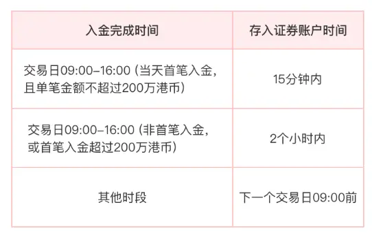 银期转账时间