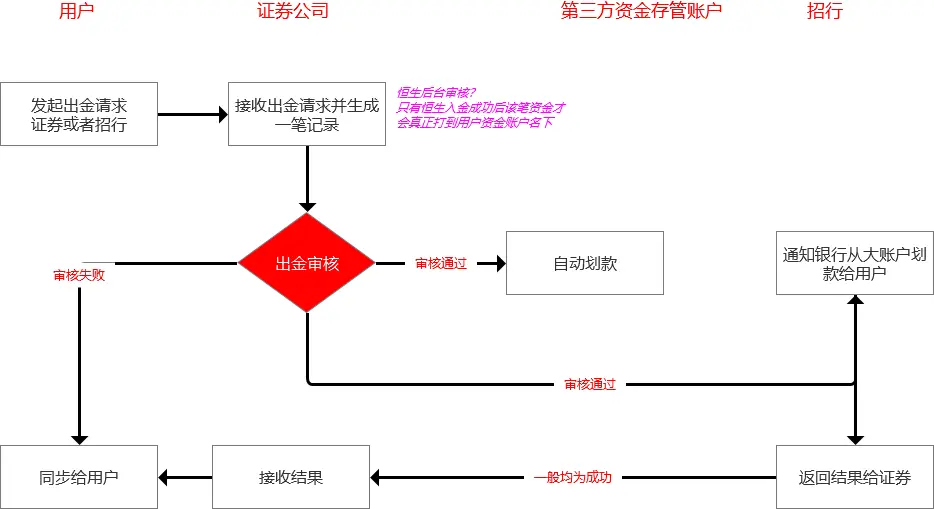银期转账时间