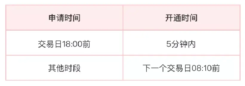 银期转账时间