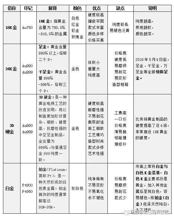 硬金和千足金的区别