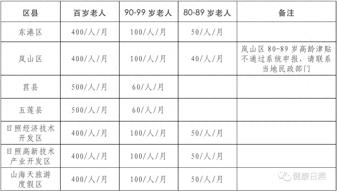 银龄安康保险