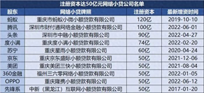 重庆市小米小额贷款有限公司