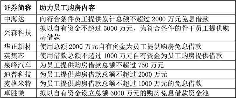 公司买房贷款