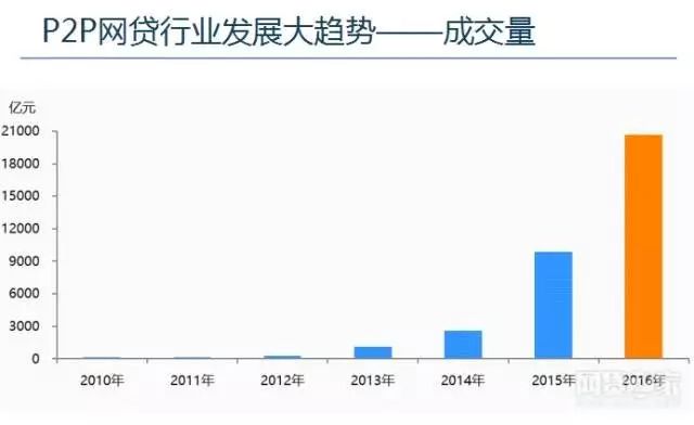 易宝支付是哪个网贷app