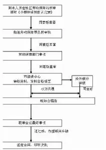 业务流程