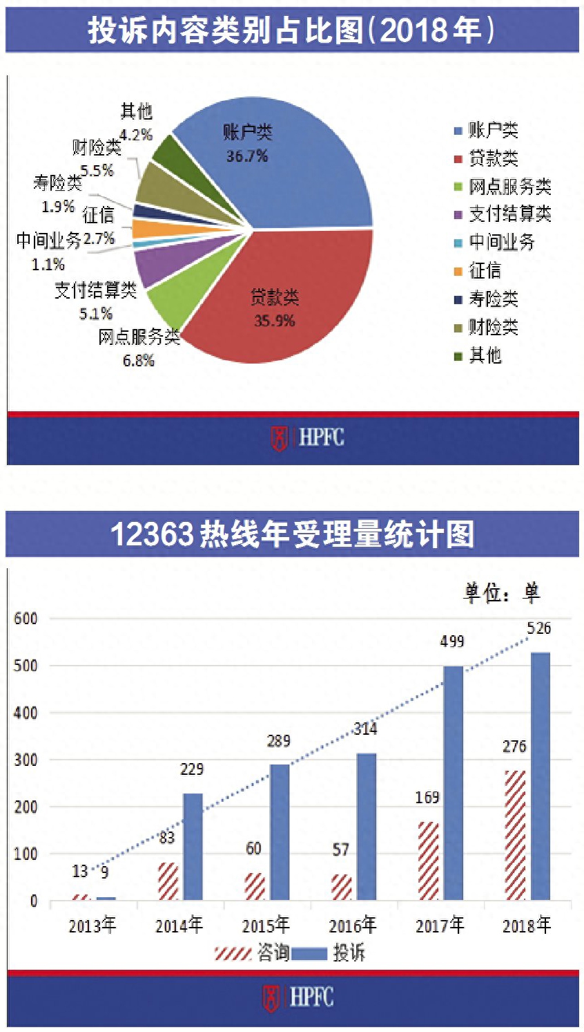 怎么举报贷款公司