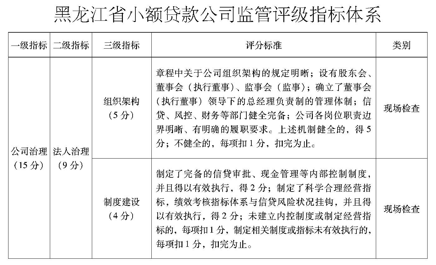 小额贷款公司管理办法细则