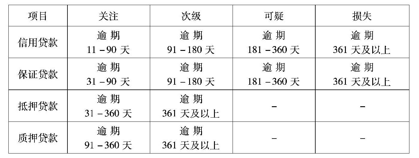 小额贷款公司管理办法细则