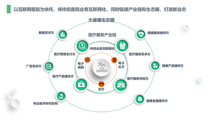 医管家
