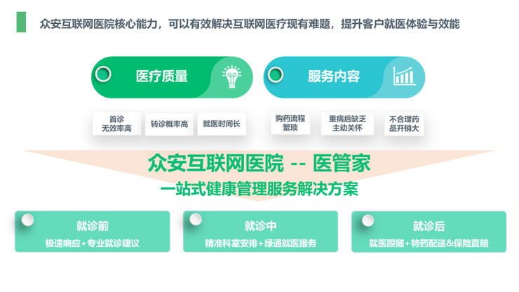 医管家