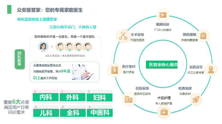 医管家
