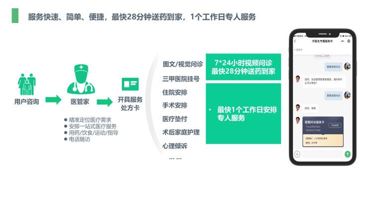 医管家