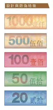 一千港币