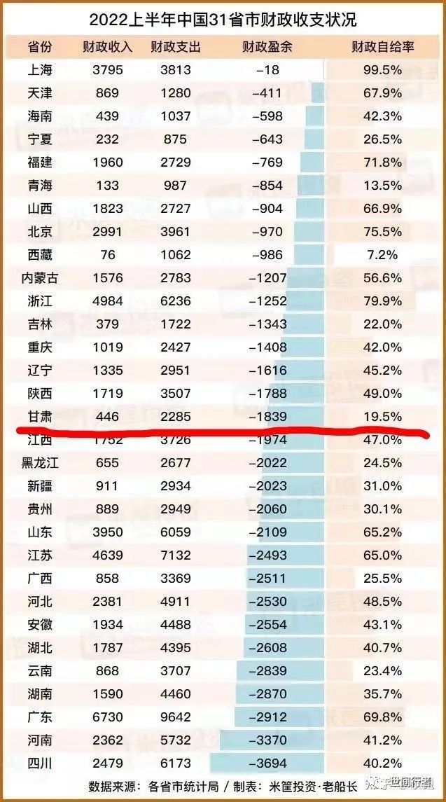 贷款公司上班工资高吗