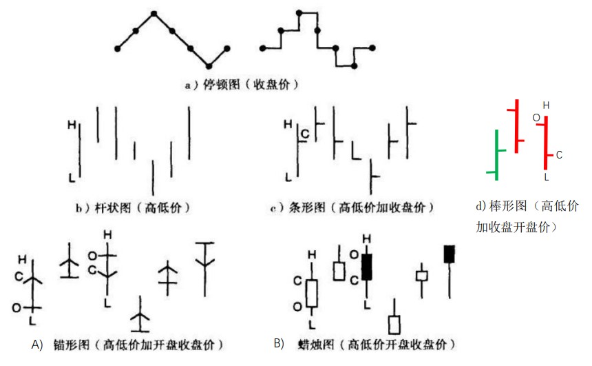 学看k线图