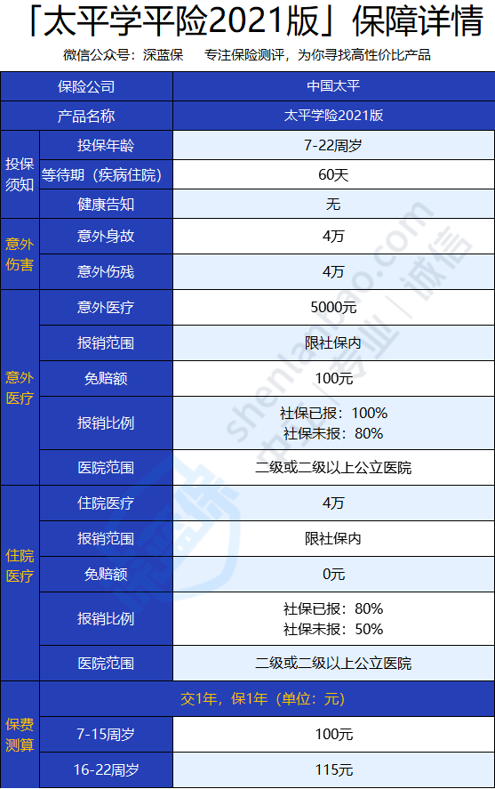 学平险多少钱一年