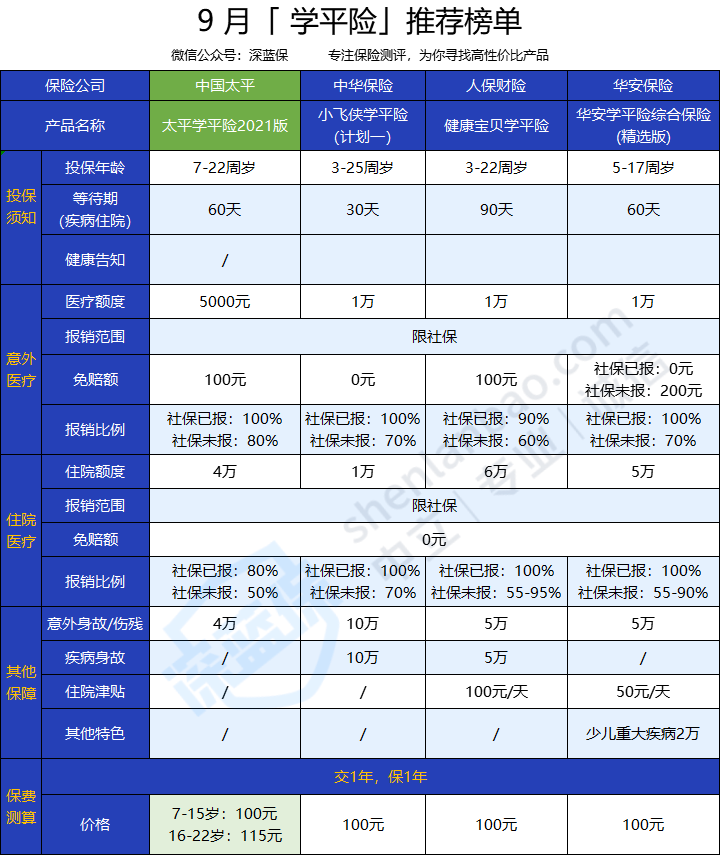 学平险多少钱一年